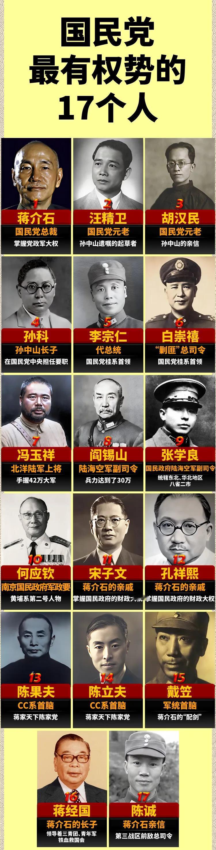 国民党中最有权势的17个人都是谁?在国民党统治期间,其党内的权力结构呈现出高
