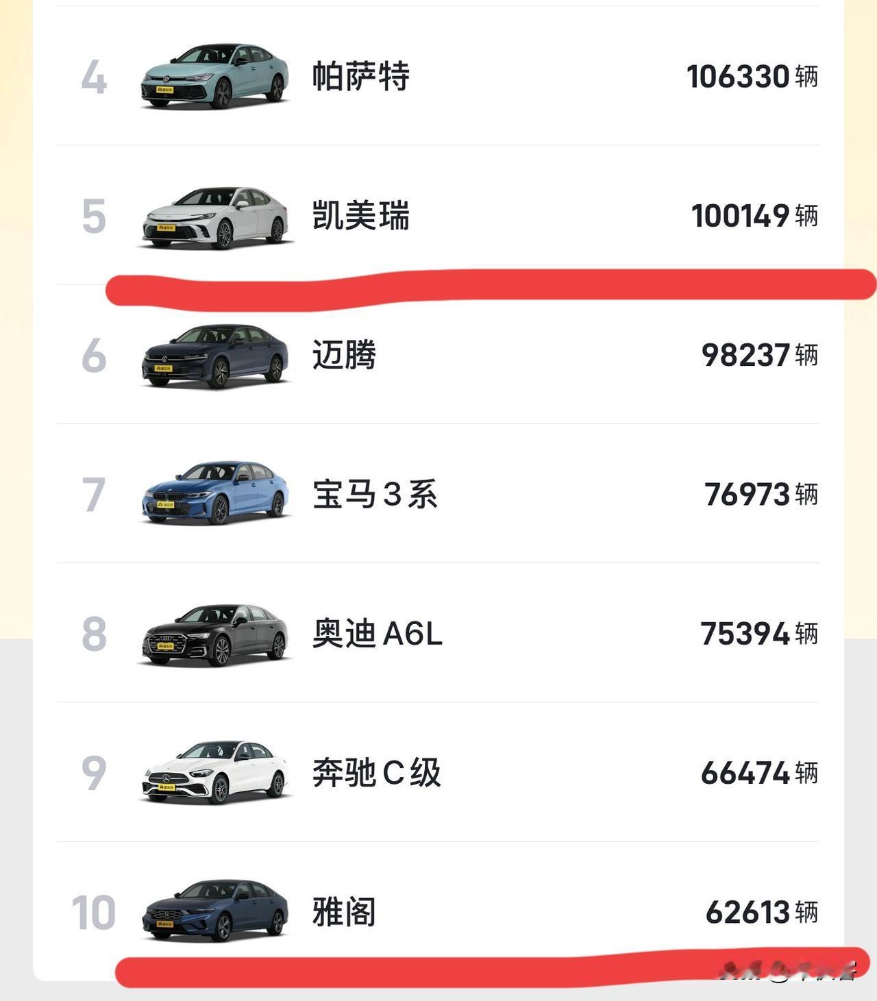 能上凯美瑞的混动，就不要雅阁的混动！其实从油耗来讲两台车综合水平大差不差，但