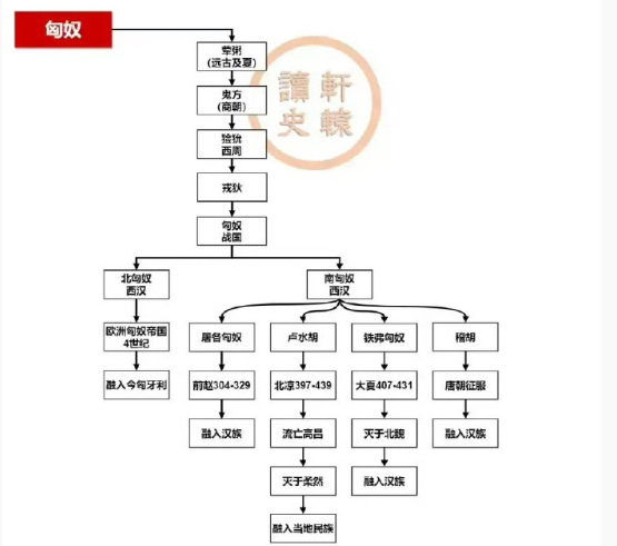历史上，一直侵扰着中原的各个民族，最后都去哪了？这次终于知道答案了！