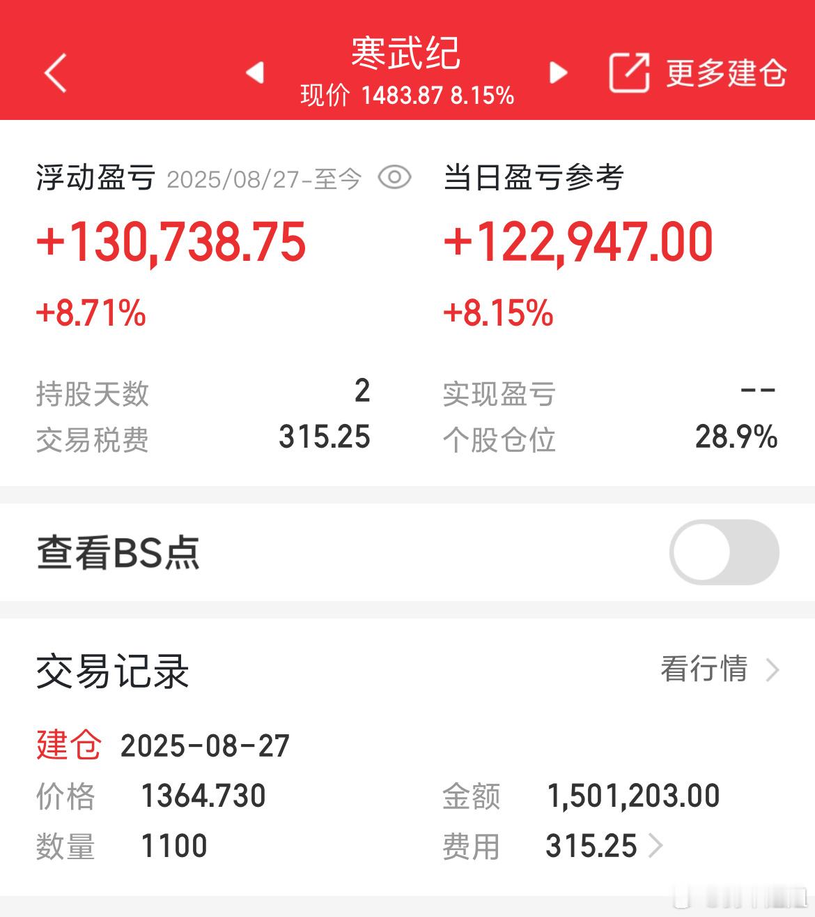 寒王就是不一样，午后继续强势上涨[鼓掌][鼓掌]​​​