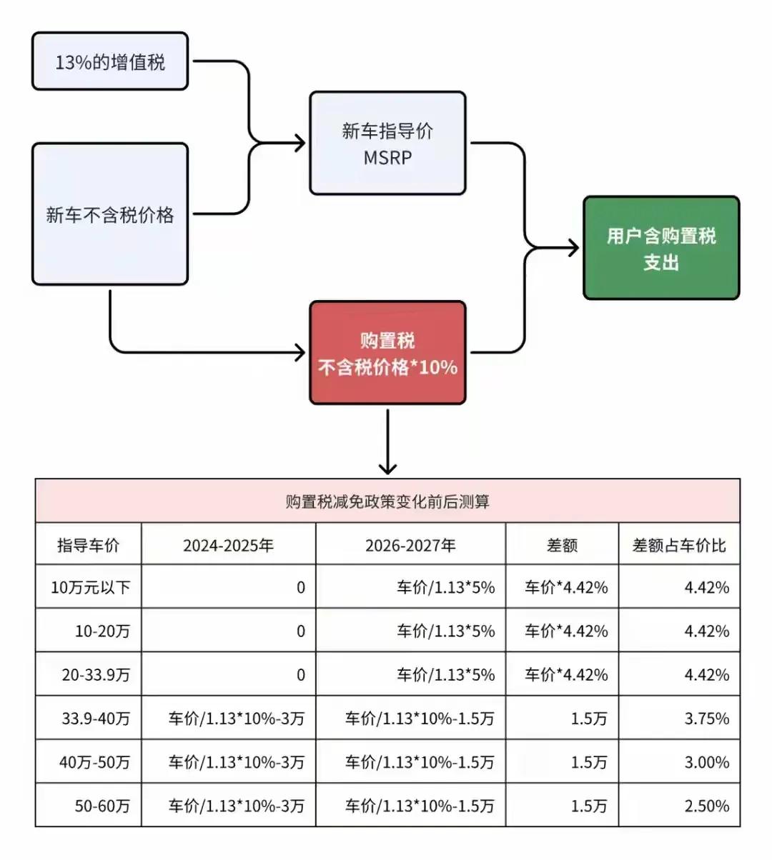 东风EV——东风纳米——东风奕派？又要换招牌呢？最初东风EV——EX1纳米