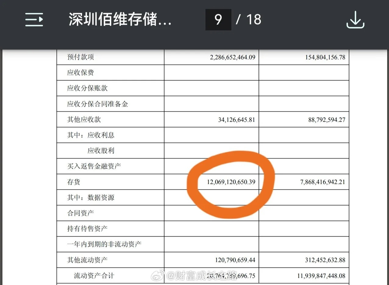 佰维存储明确存货有120亿，才是最大的预期差看点，远超预期非常好，说明后续业绩可