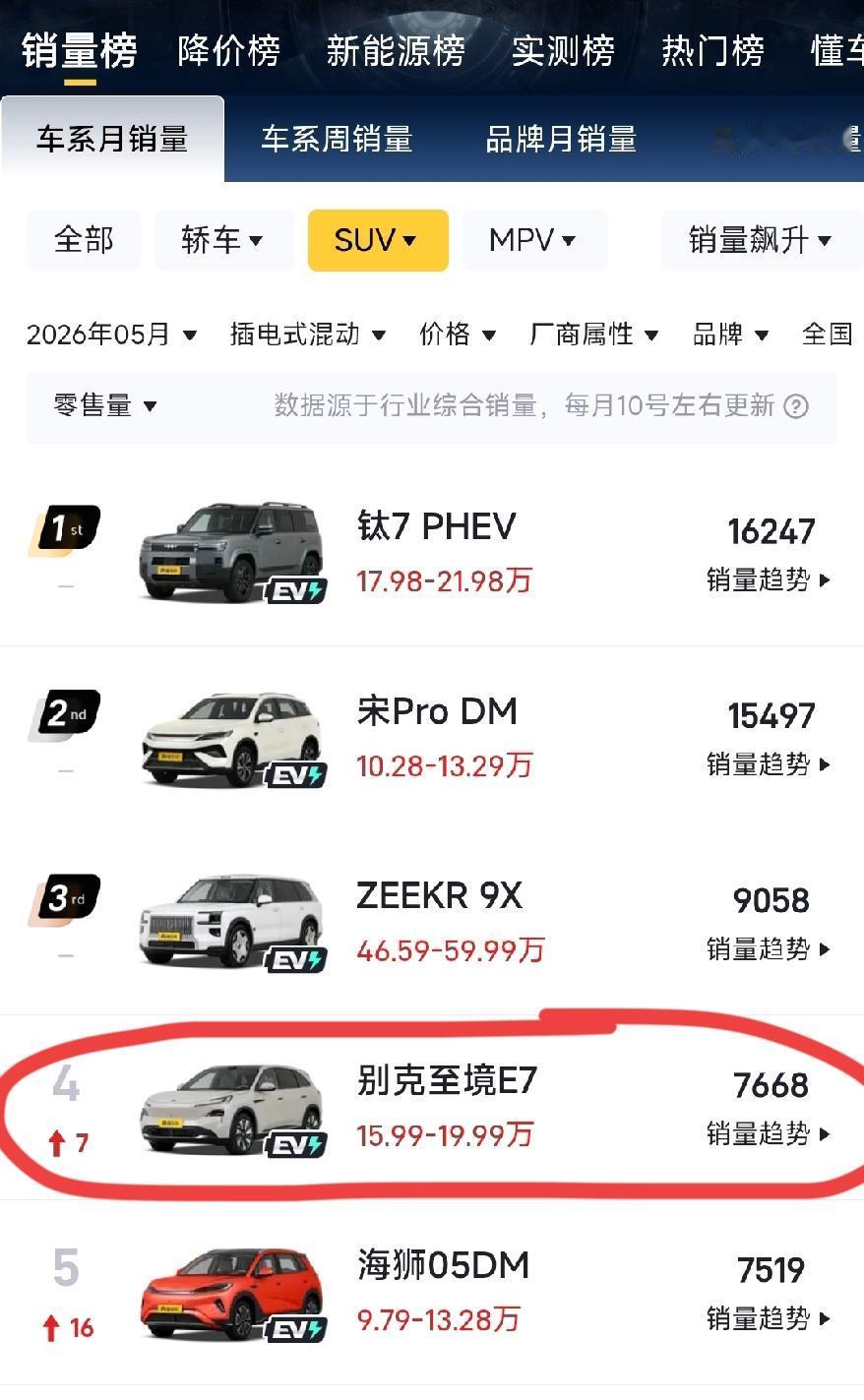 别克在油车时代算是合资的大佬，电车时代不一样了，新出的插混中型SUV，别克至境E