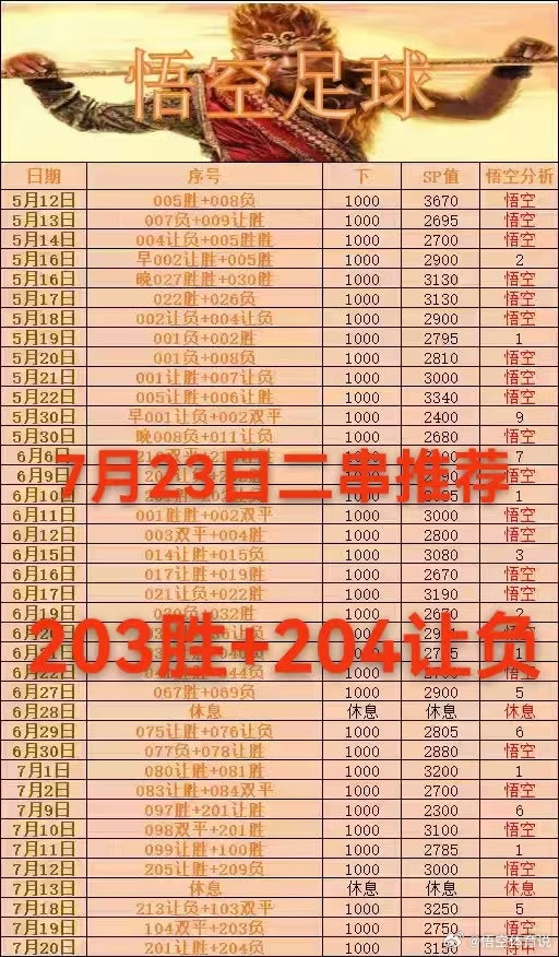 7月23日店铺作业分享203欧罗巴哈马比VS安德莱（胜）204欧罗巴圣