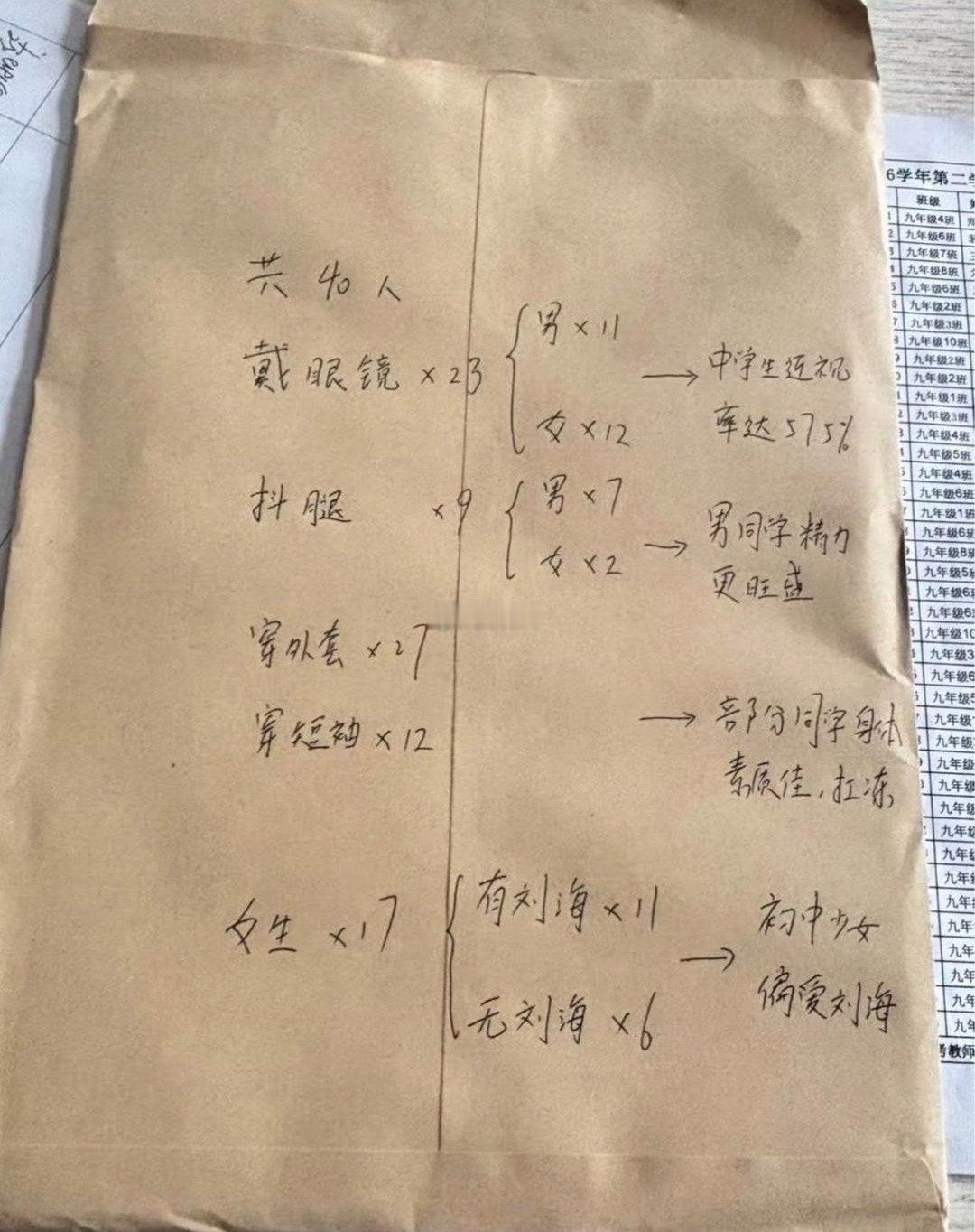 终于知道监考老师监考的时候在干什么了