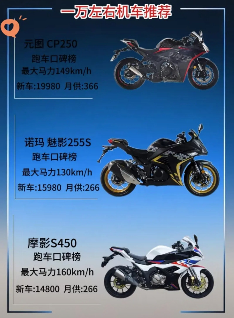 儿子找到了一份工作想要一辆燃油摩托做代步车价格在2万元以内看了好几款车儿