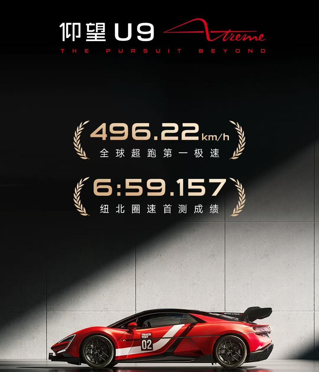 佳通：“啥？仰望U9X极速496.22Km/h？吓死我了，我轮胎的设计极速才50
