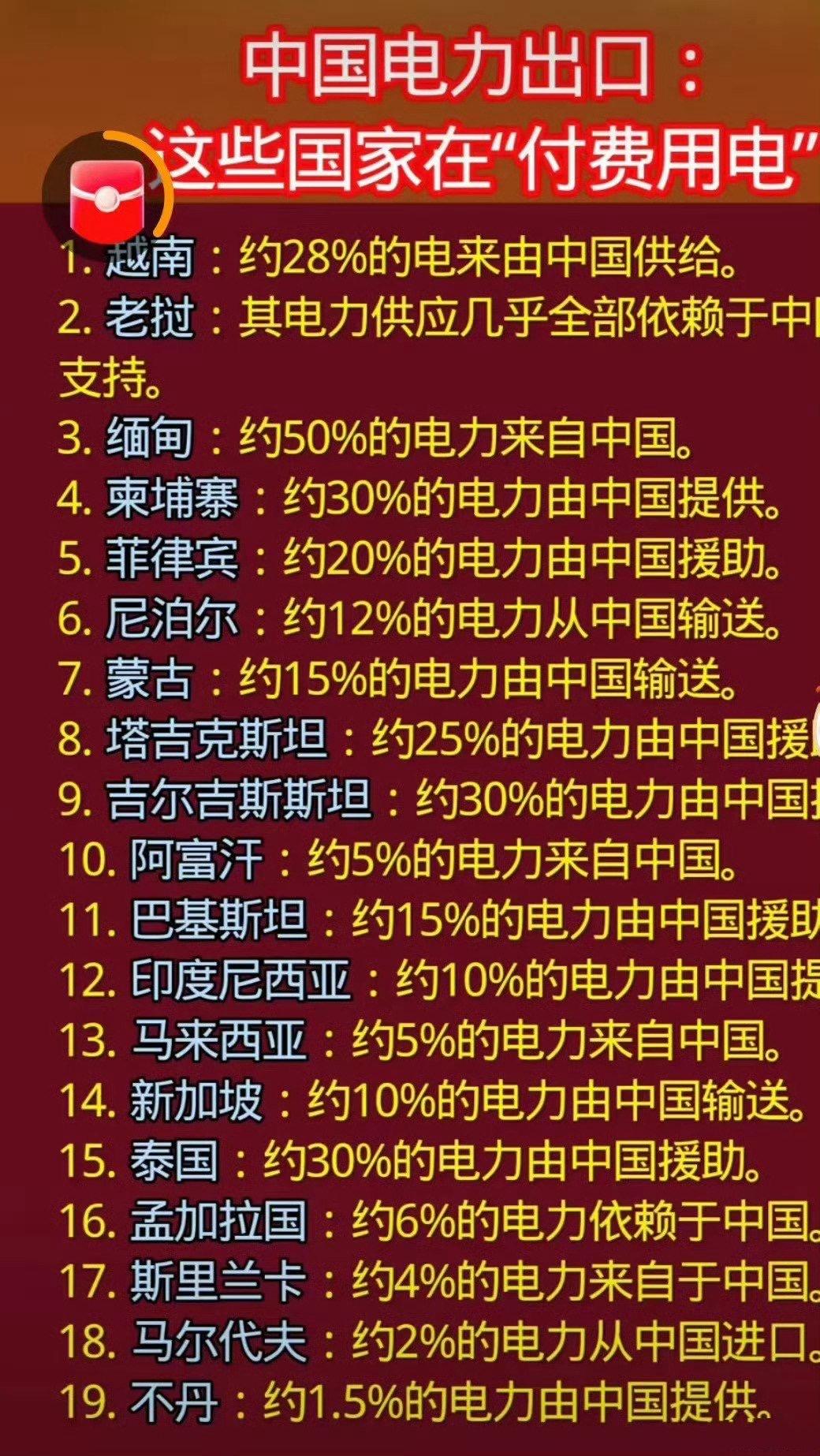 中国周边几乎所有国家，都要依赖咱们的电力供应！你猜为啥他叫国家电网，不叫中国