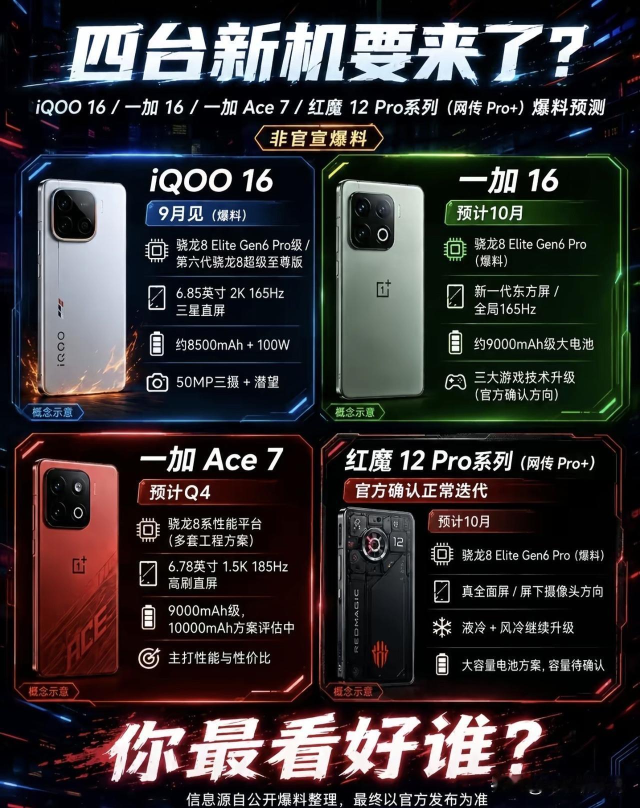 游戏手机下半年市场热闹起来了，iQOO16、一加16、一加Ace7、红魔12