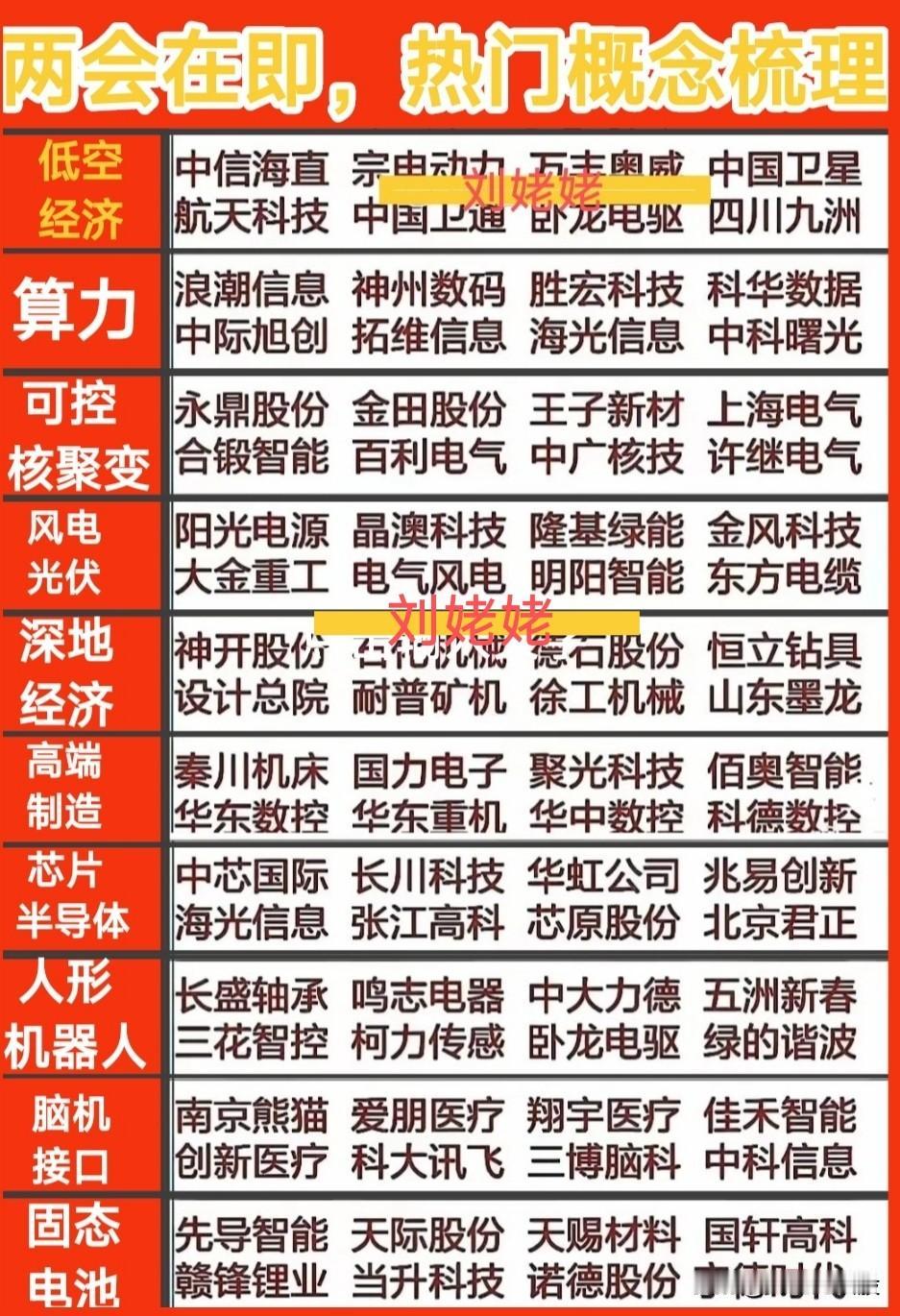 2026“两会”前瞻，十大“热门赛道”有望提前预热……“两会”相