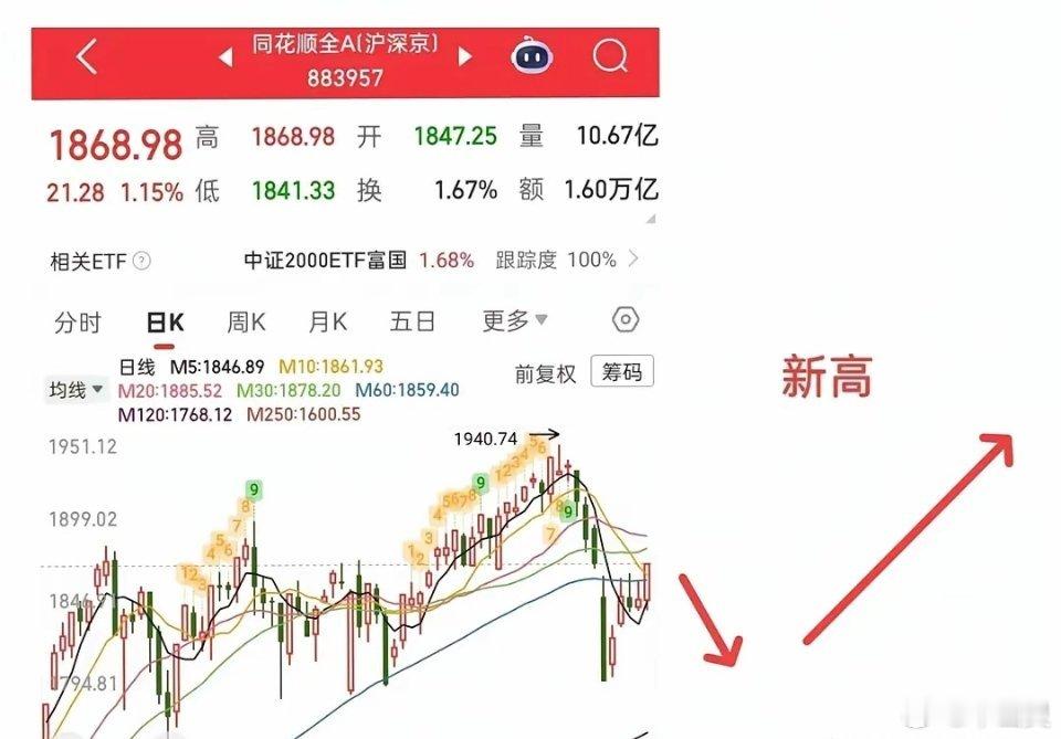 紧急预警！A股退潮正式启动，这3个信号千万别忽视！下跌不可怕，反而要偷着笑——市