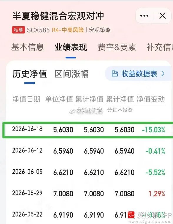 “私募魔女”李蓓发公开信，原因是重仓老登股跌麻了！旗下产品上周净值暴跌15%，这