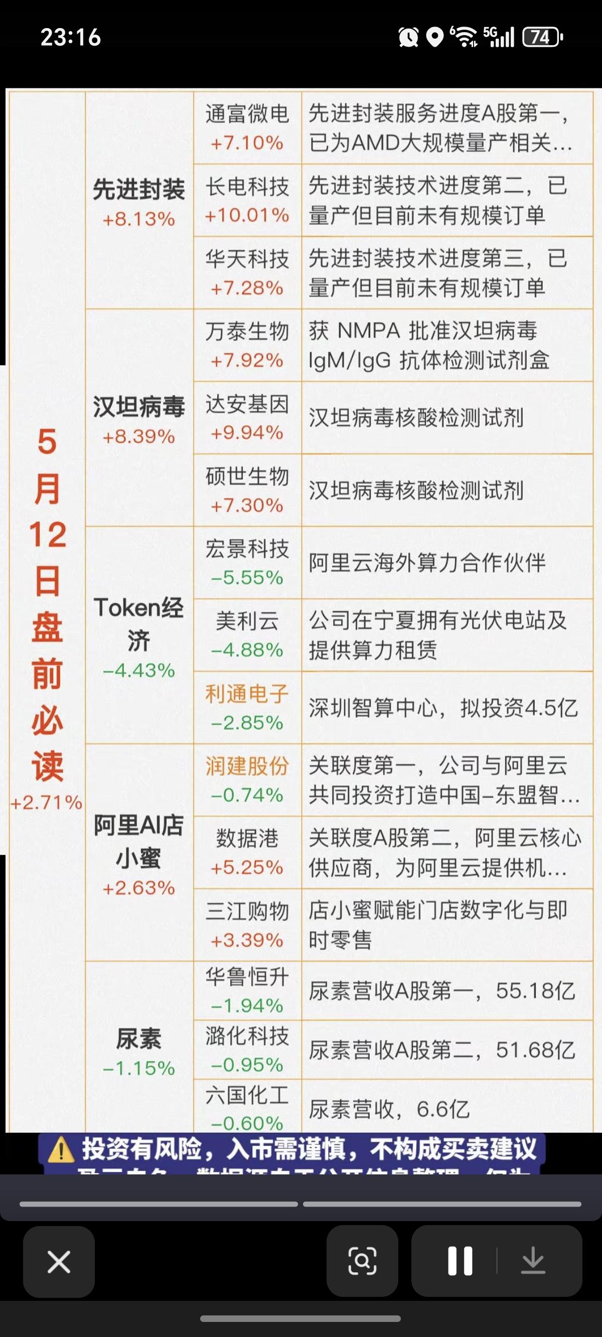 5.12周二财经热点信息必读！1.先进封装（英特尔与海力士合作）2.汉