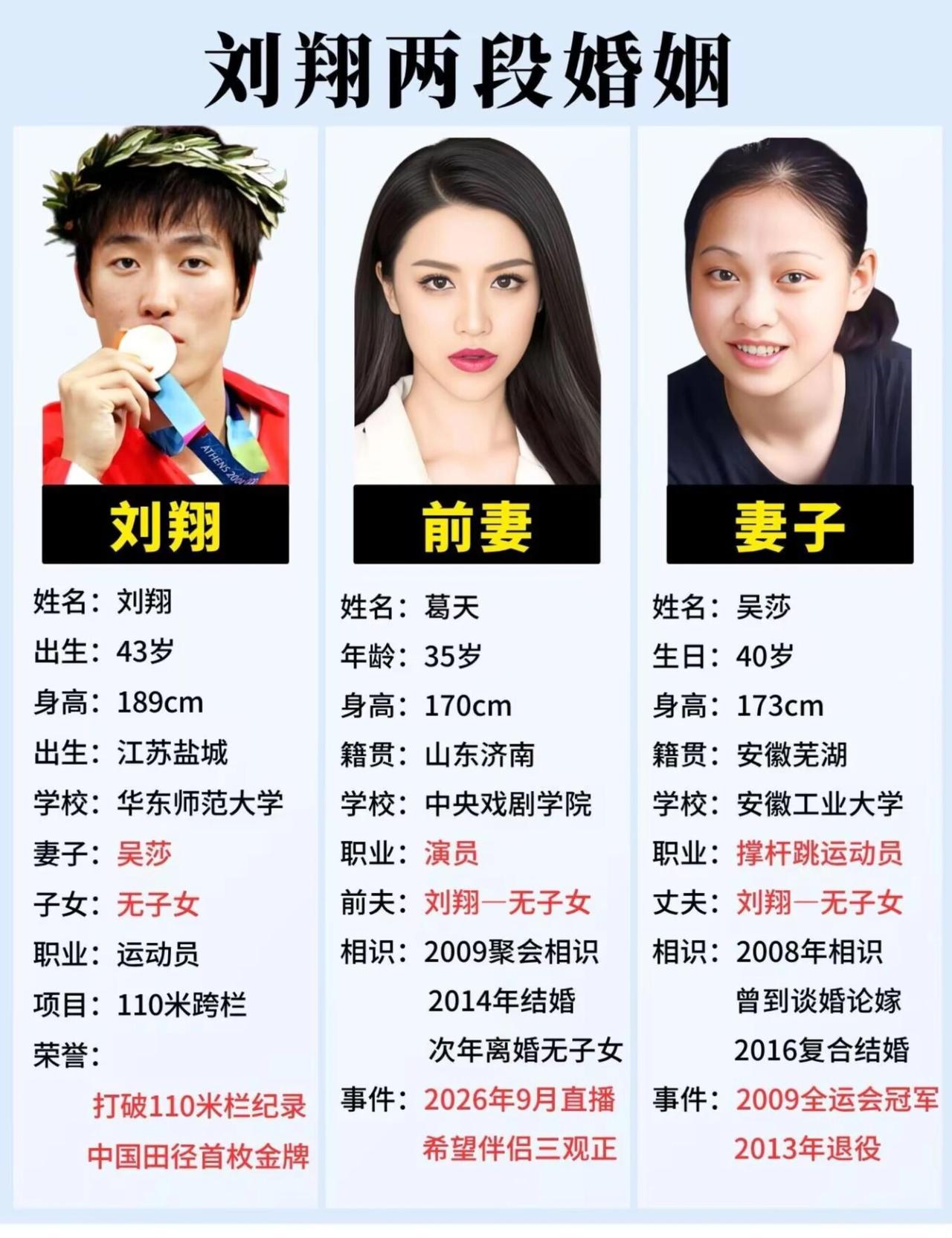 刘翔是中国田径里程碑式的运动员，雅典奥运会拿下110米栏金牌，2006年在洛桑打
