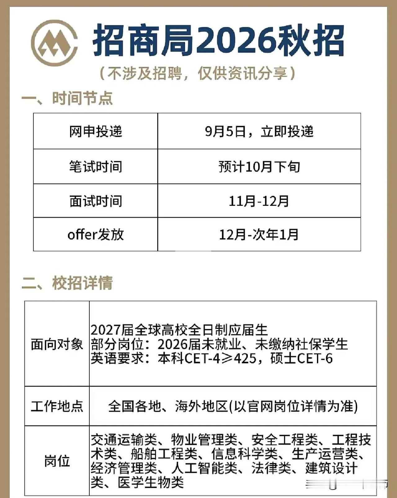 同学们，招商局2026秋招通道已经在9月5日开启，这是2027届全球高校全日制应