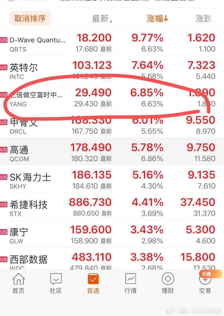 画圈的这个，让人看了觉得不舒服​​​