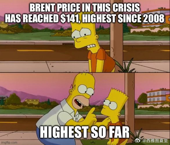 原油现货，每桶涨至$141，是08金融危机以来最高远高于六月期货的每桶$108说
