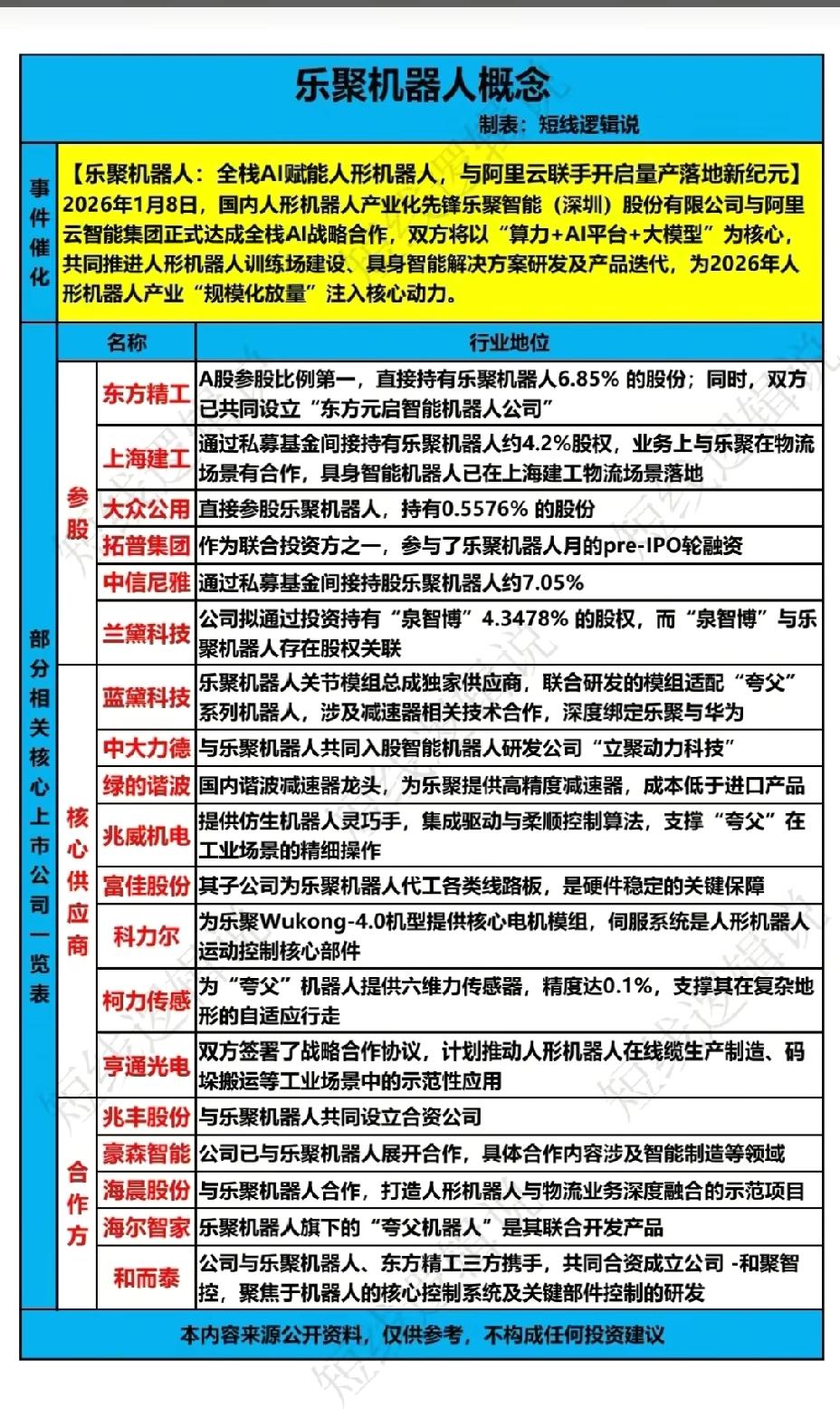 1月10日，下周A股这个板块有望大涨！！！乐聚机器人，全栈AI赋能人形机器人