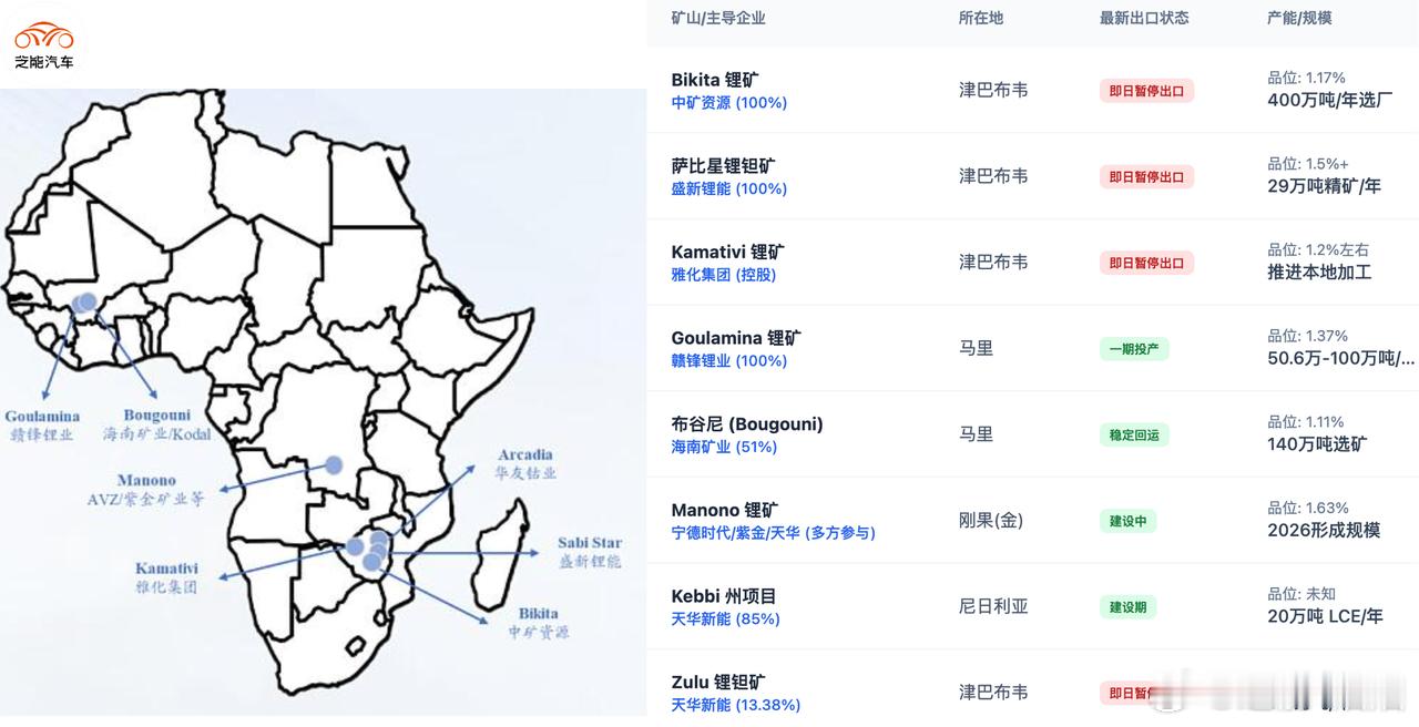 津巴布韦突然全面暂停锂原矿与精矿出口，直接引爆国内碳酸锂价格，对我国锂电原料进口