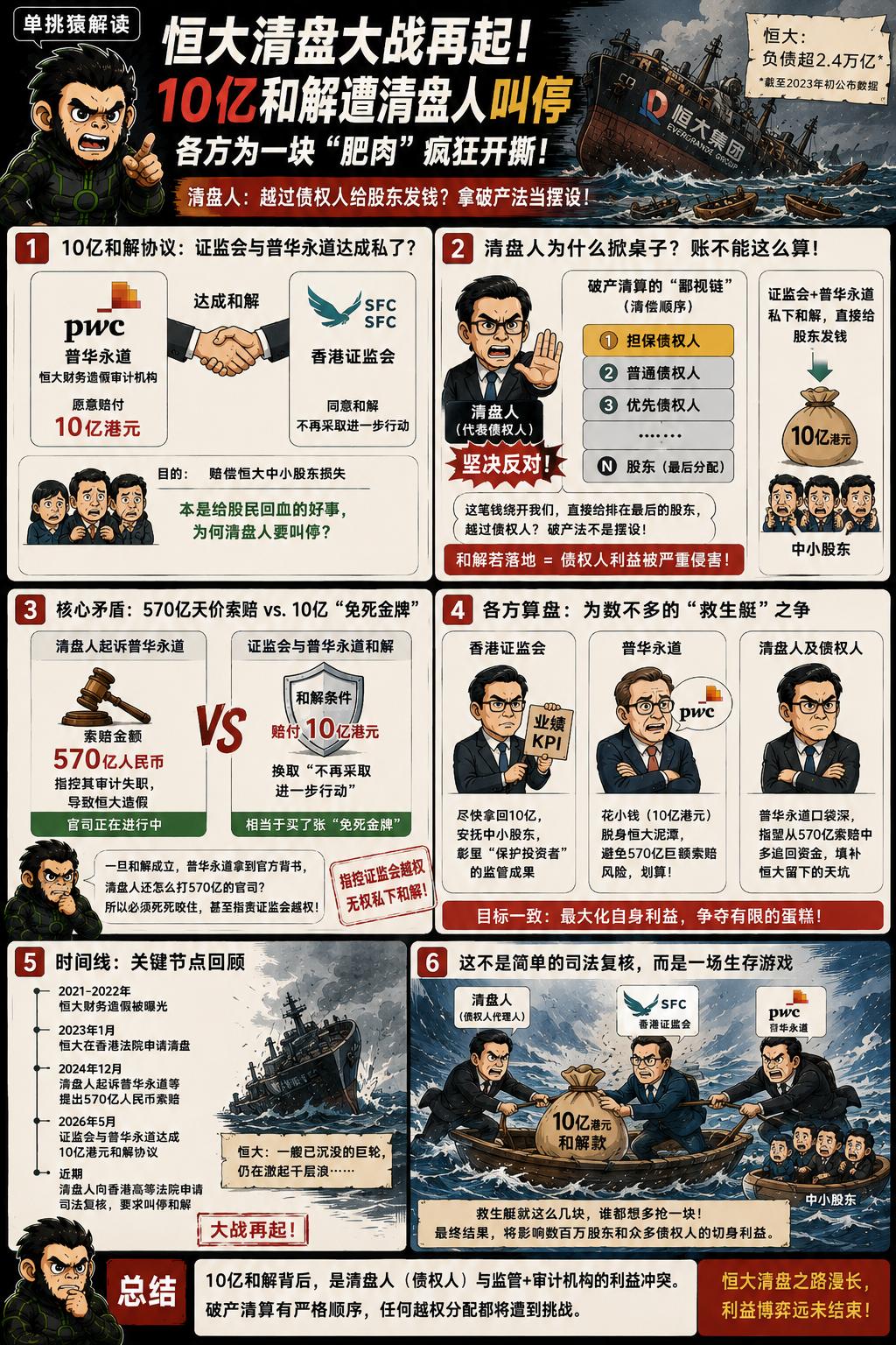 恒大的瓜，原本以为只剩下一地鸡毛，没想到清理现场的时候，几拨人又因为一块肥肉抢起