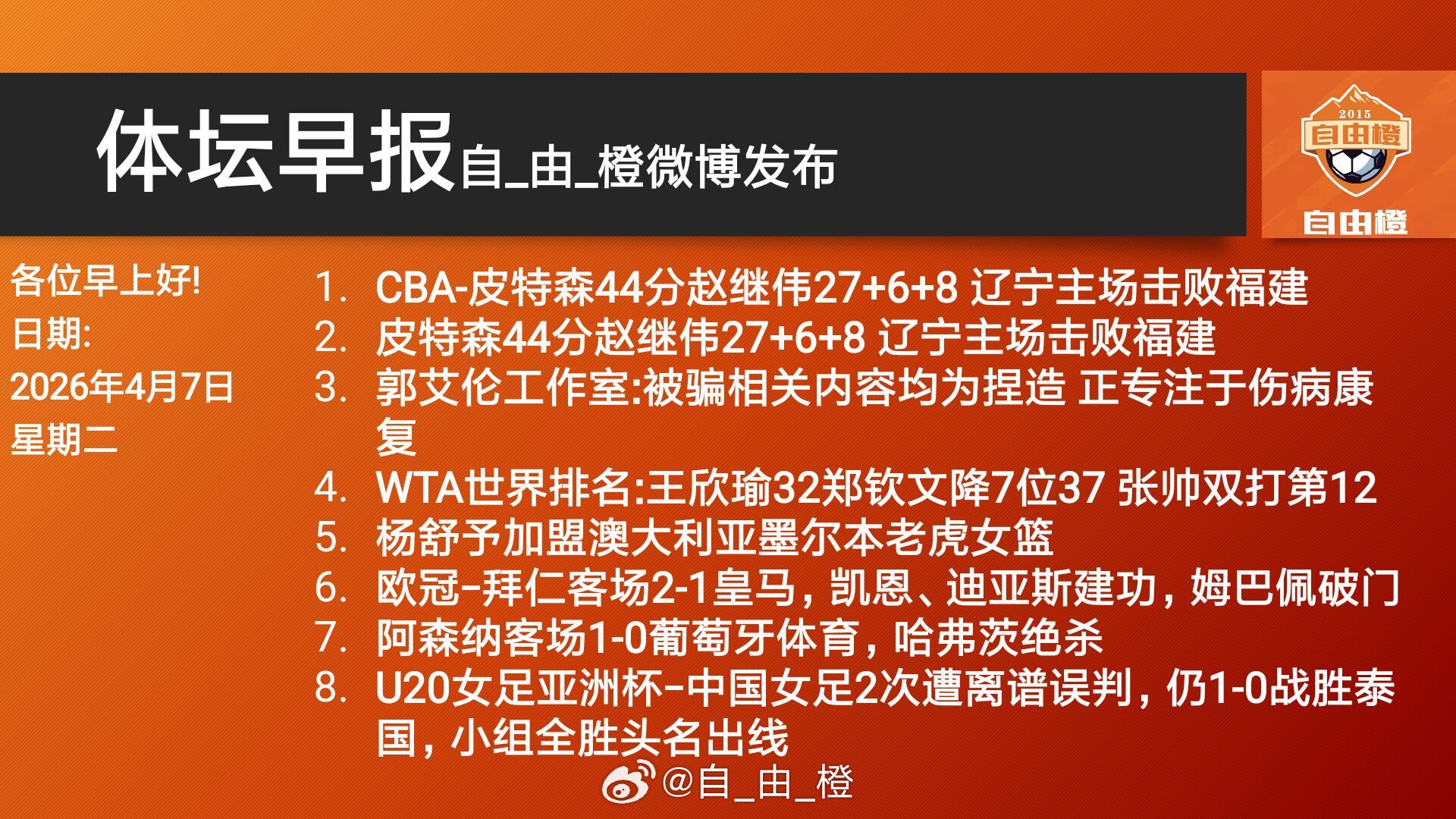 自由橙每日橙语体坛早晚报早安！