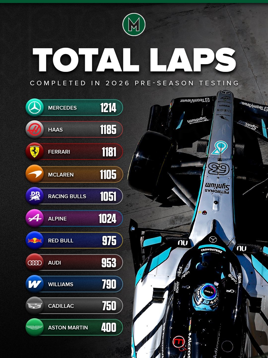 新赛季F1本周揭幕战，24站赛事从澳大利亚开始！将全程直播F1澳大利亚大奖赛3