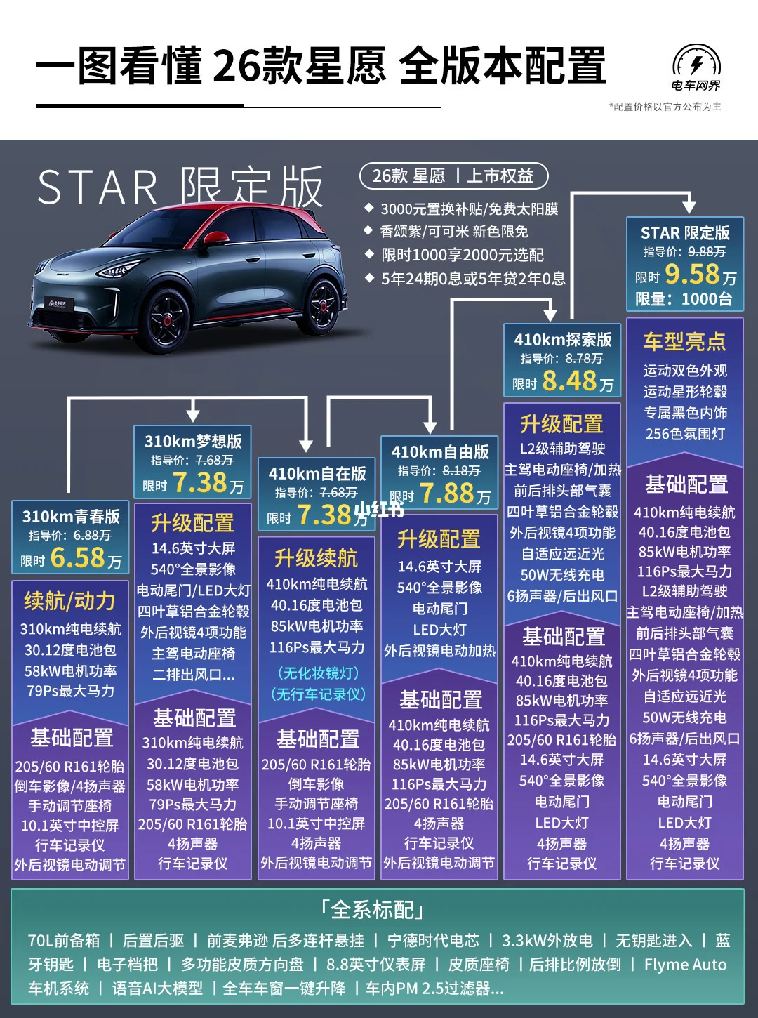 26款星愿怎么选❓建议先看看这张配置图❗