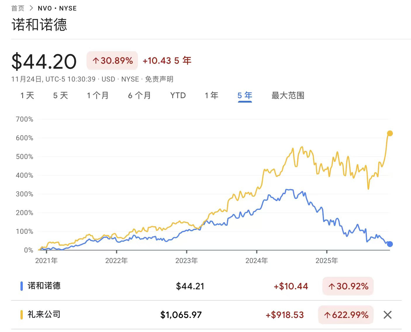 同样的赛道，不同的走势，惨