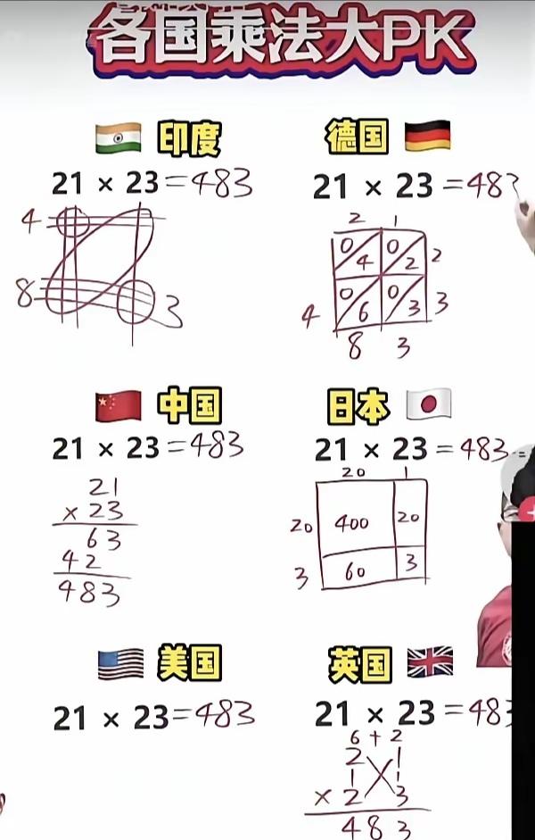 一个简单的“21×23”，引出了各国乘法计算“花样秀”，你觉得哪个算法最好？
