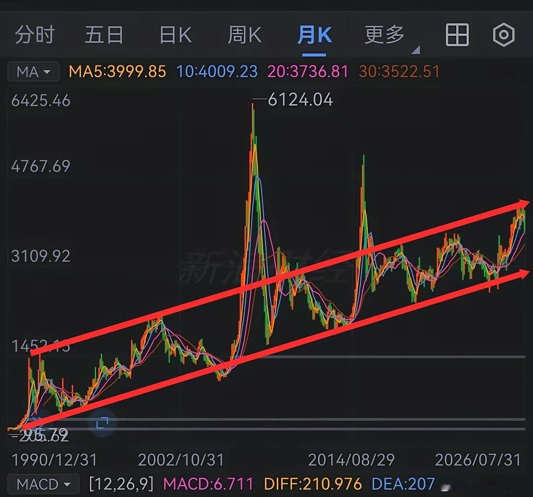 A股历次大牛市至今：已经炒作的板块有17个。没有爆炒的板块有14个。已经爆炒过的