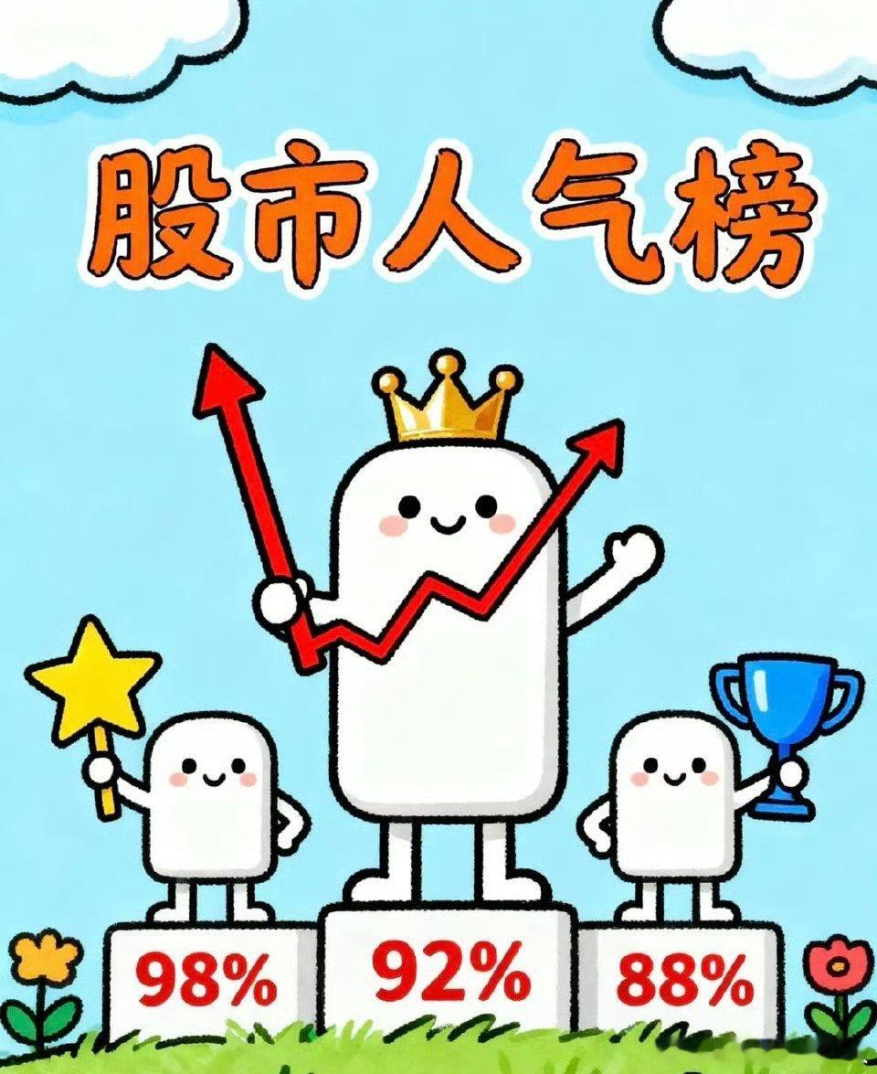 5月6日周三热门个股走势梳理五粮液：走势趋缓，多看少动中国长城：强势起飞，坚