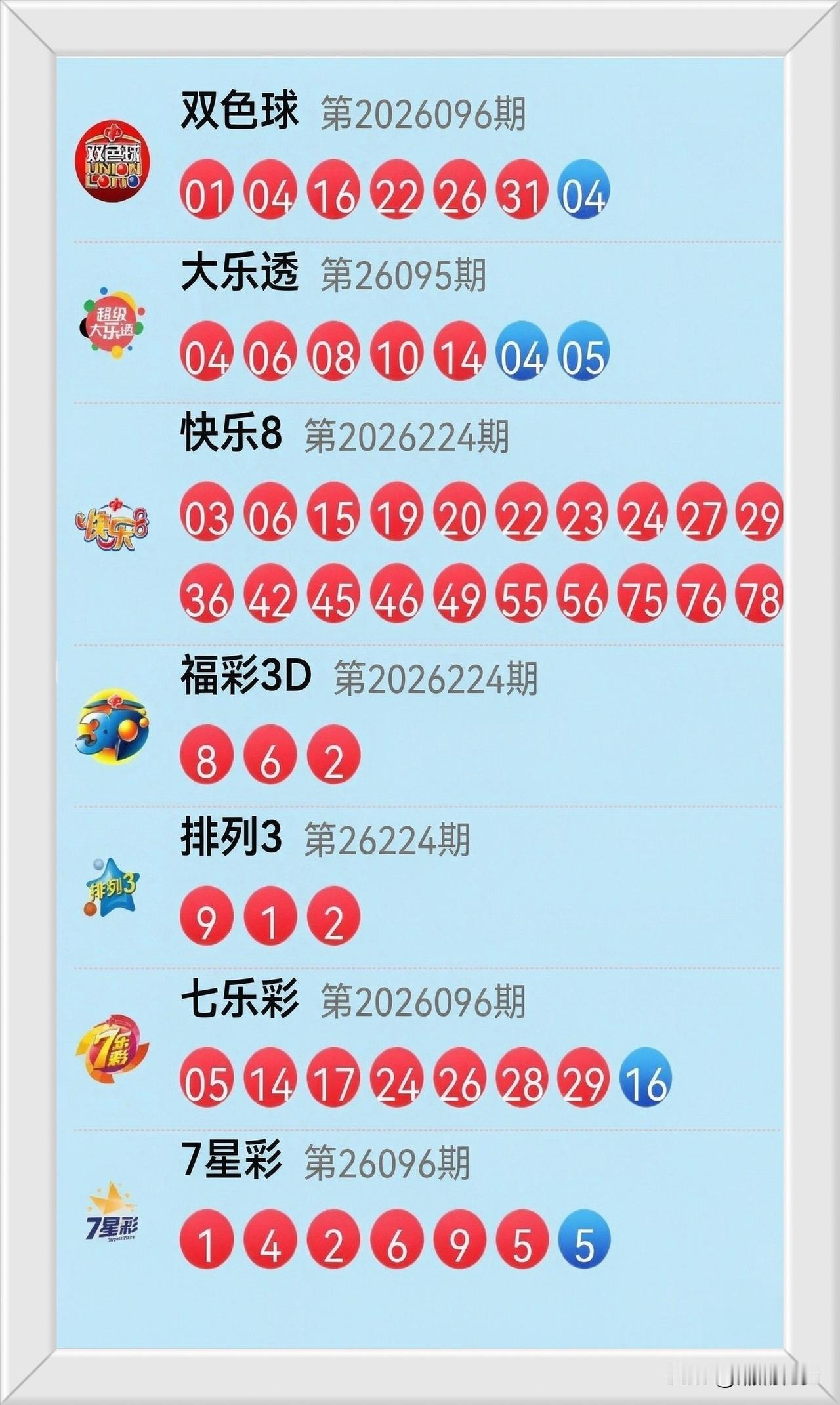 8月22日开奖信息：今晚大乐透26095期简直就是“前后区的小号在聚会”：前区0