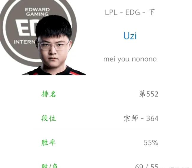 Uzi修改ID&ldquo;meiyounonono&rdquo;是在暗示什么？自从传出EDG将围