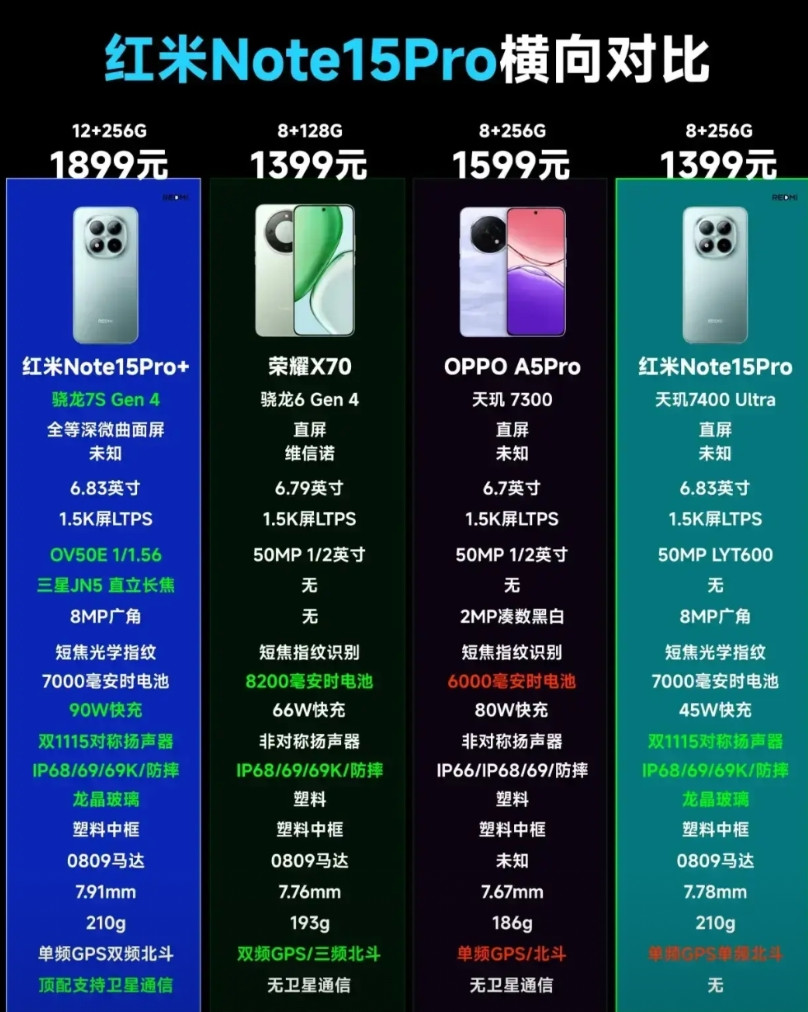 千元机不用想，无脑选小米就行。小米可能不是最好的旗舰机但是当你预算有限的时候