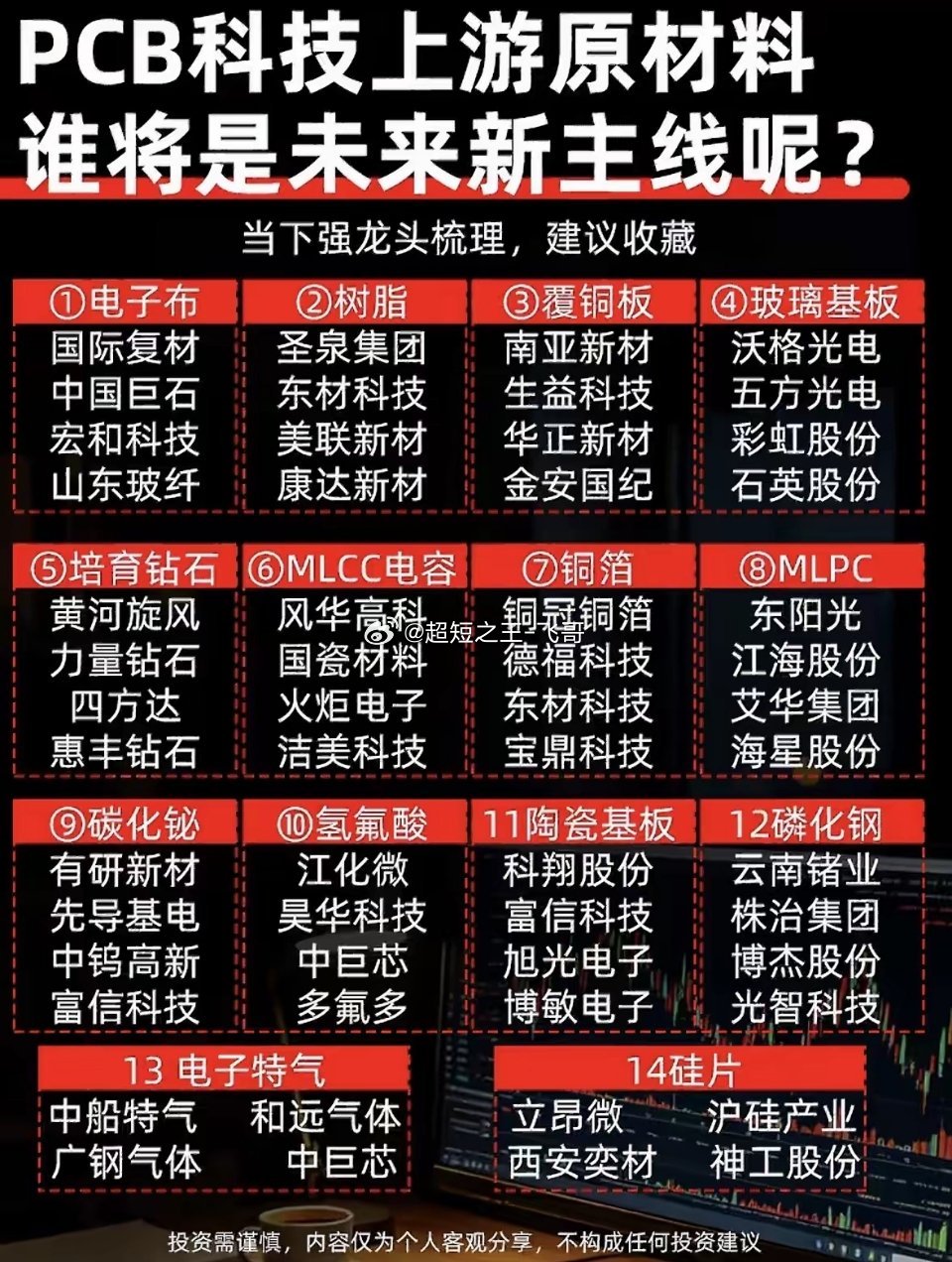 PCB上游大揭秘，14大龙头藏宝图！谁将是未来新主线？快收藏这份干货指南~PCB