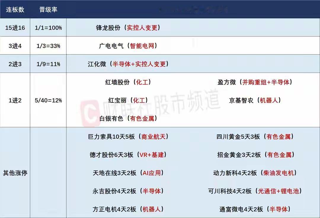 1月22日盘前预案：利欧巨型封单制约短线情绪；科技整体持续性存疑，短线市场板块依