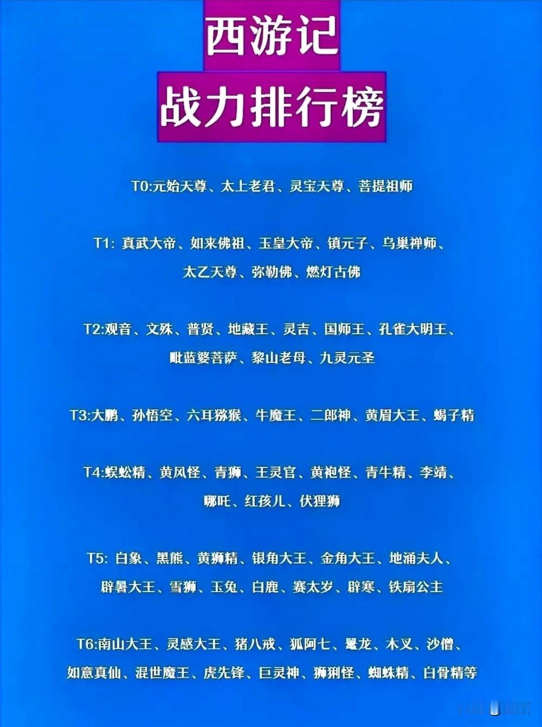 西游记人物战力排行榜！看看老孙排在第几档？