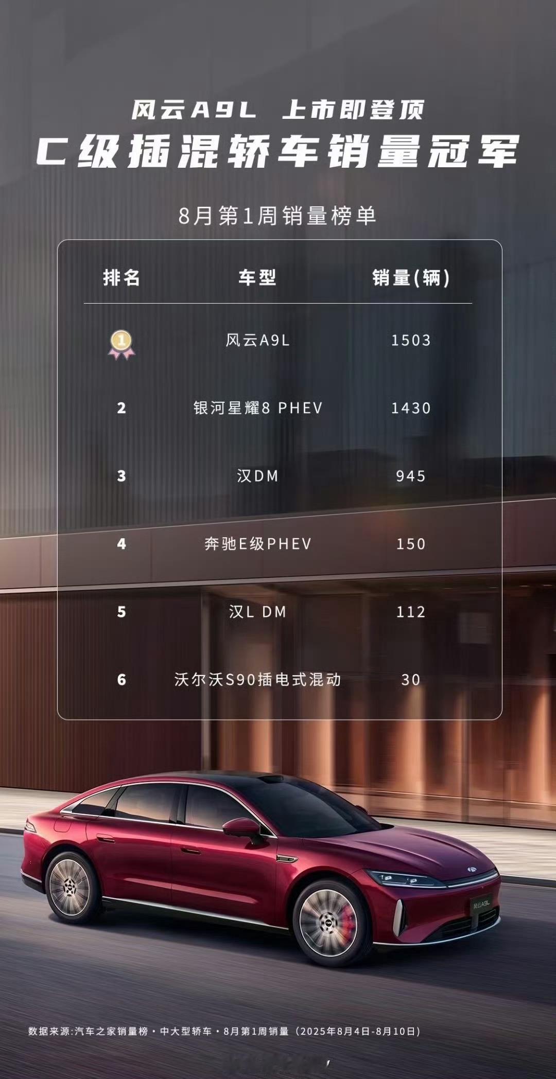 奇瑞风云A9L销量超吉利银河星耀8了​​​