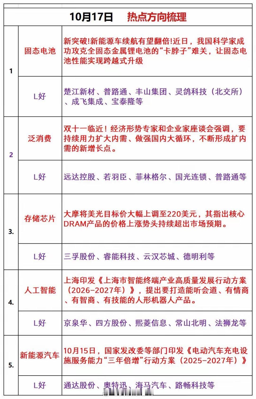 周五板块热度​​​