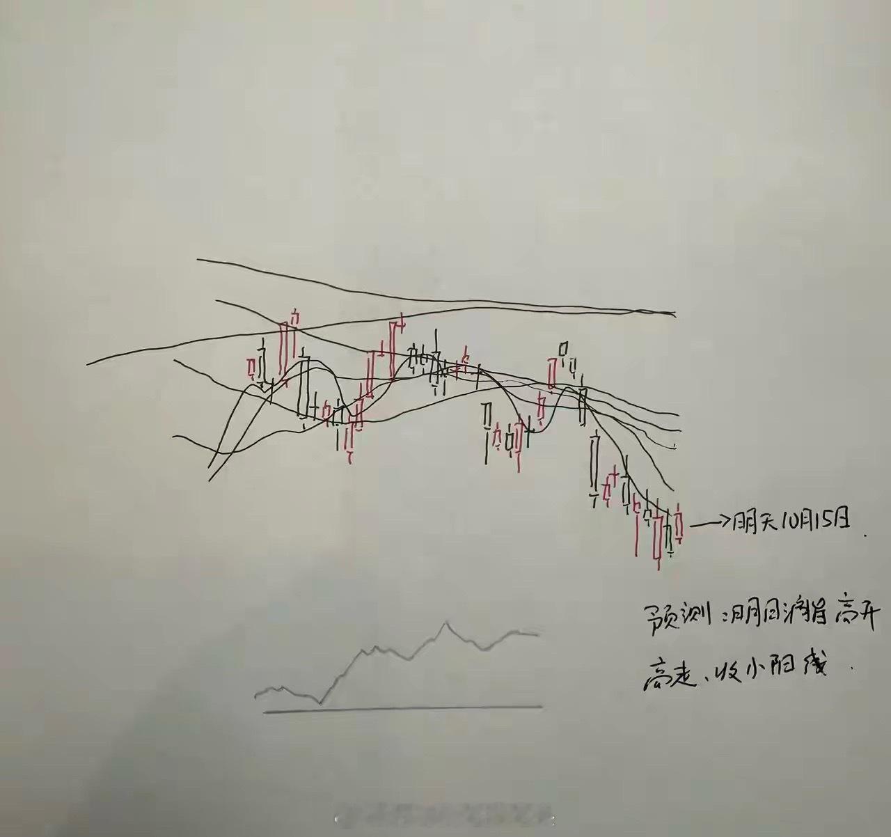 明天A股怎么走？到底是涨是跌？我做了一个大胆的预判为什么这么预判？四个具体理由：