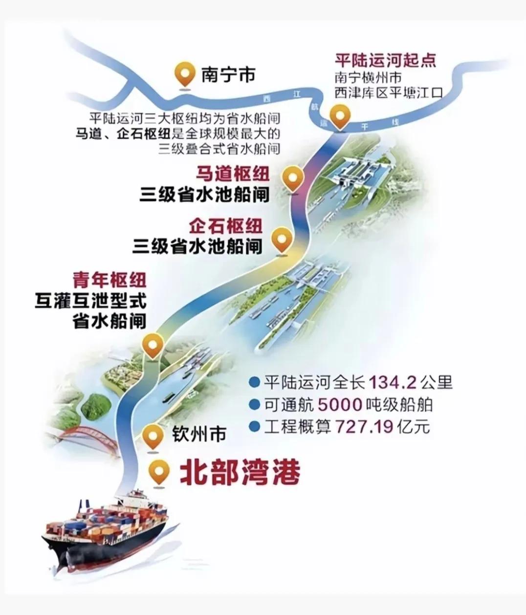9月16日平陆运河通航首日，共有30艘货船穿过马道枢纽驶向北部湾。南宁海关监管经
