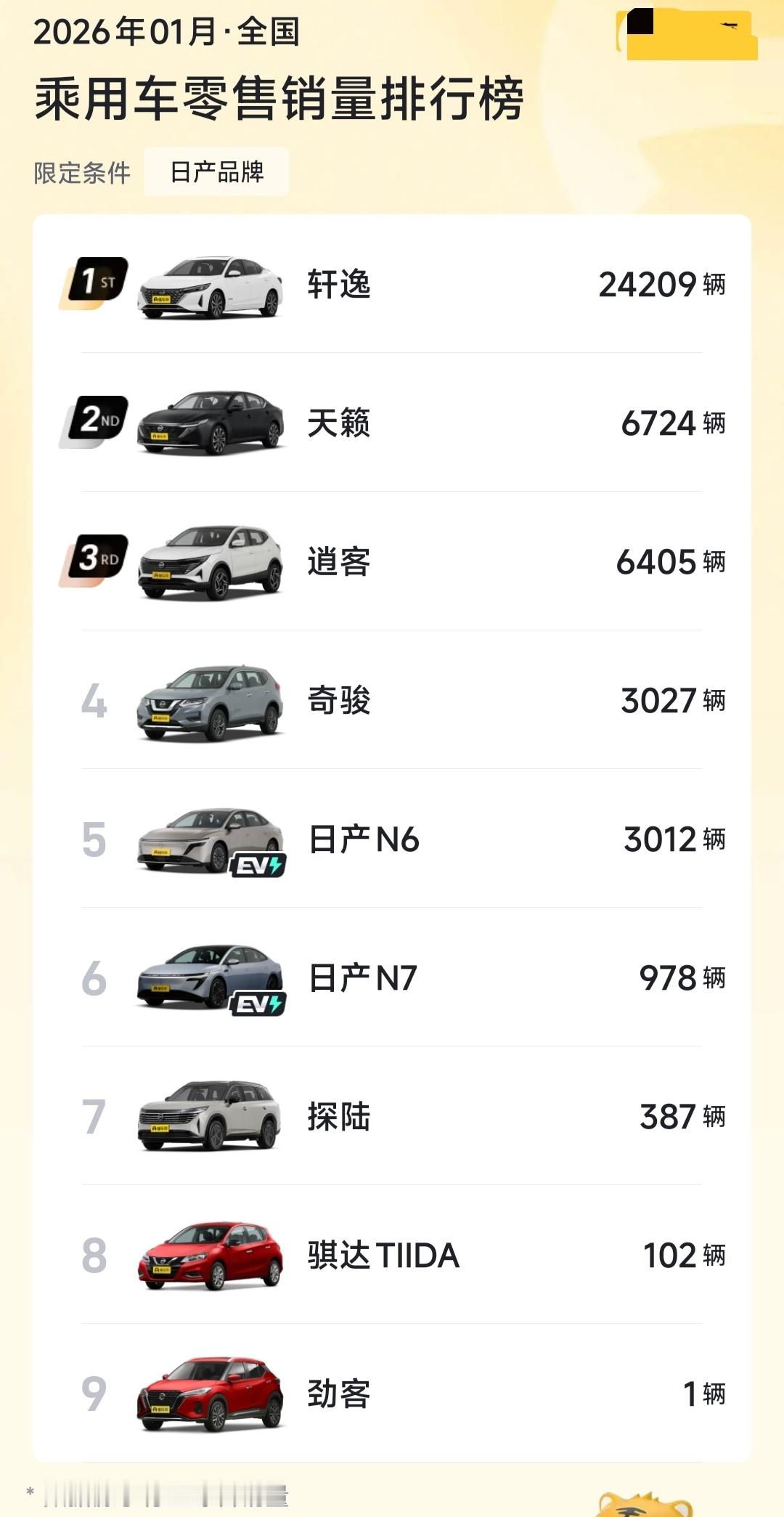 东风日产开年王炸四连发看到日产这次四车连发感觉有一丝丝不对，N7和N6都是才上市