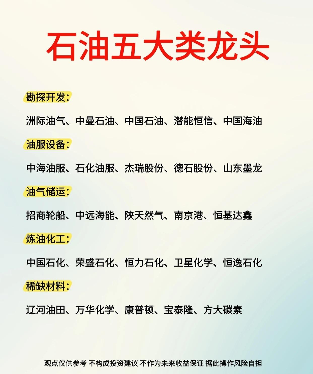 石油行业的五大类龙头企业：-勘探开发：洲际油气、中曼石油、中国石油、潜能恒