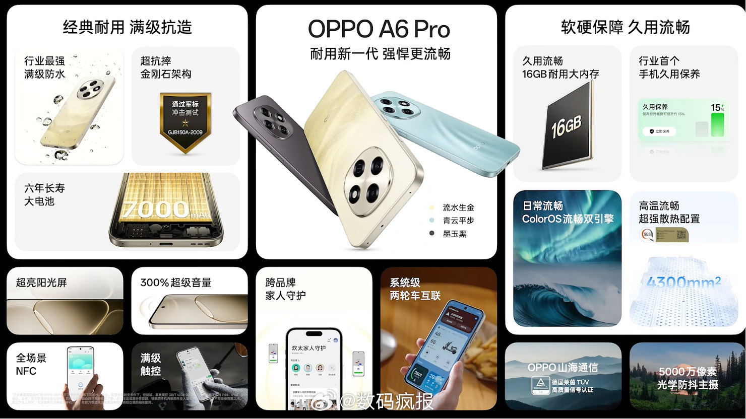 OPPOA6Pro发布：6年流畅耐用天玑73006.57英寸直屏，厚7.96