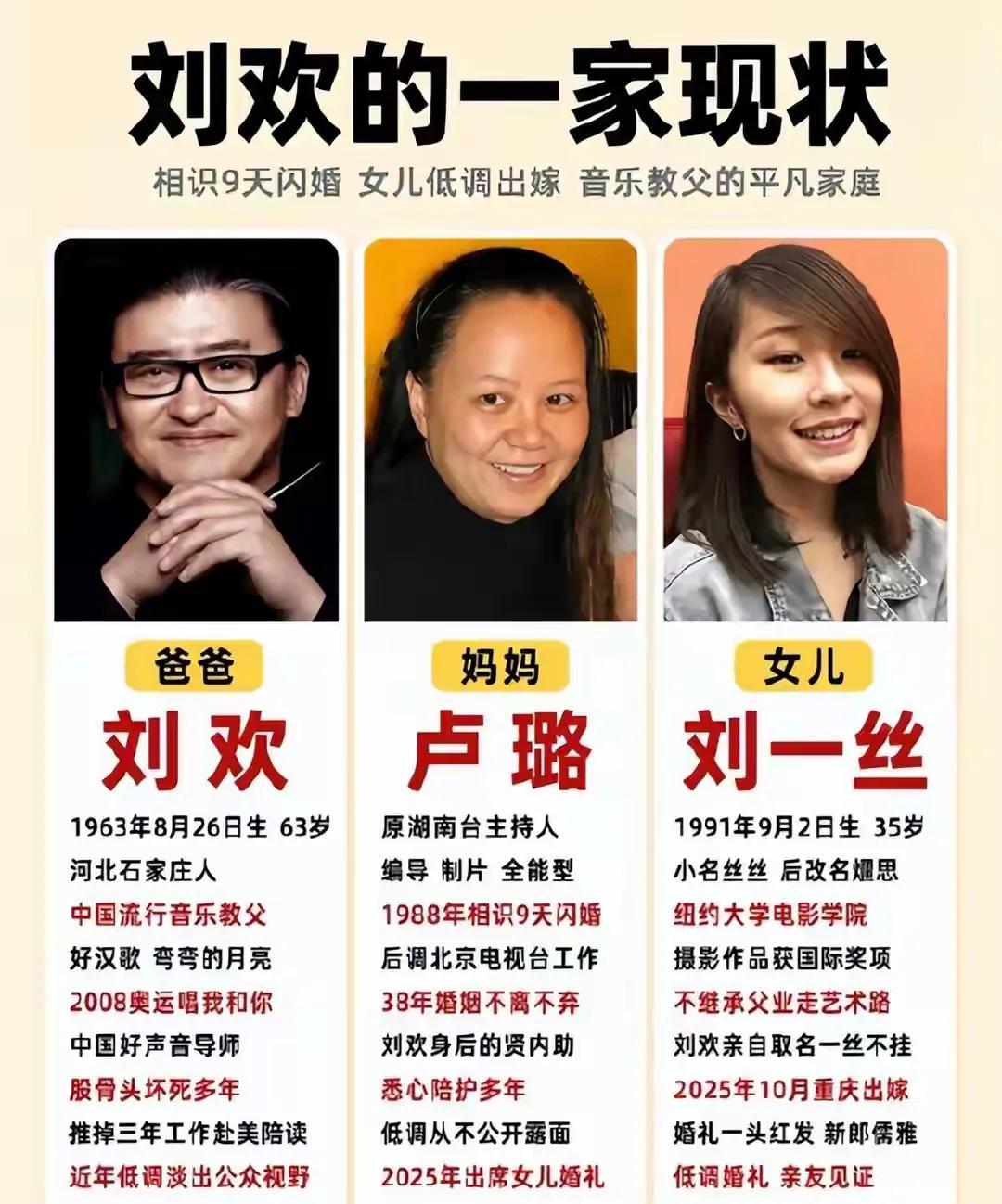 刘欢对自己的感情好执着哦，父母一开始不喜欢卢璐，可是刘欢没有因为父母的不喜欢，就