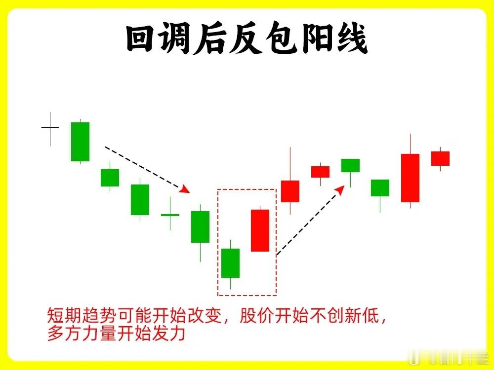 注意！敢相信吗？简单几句话，就能把市场的强势走势整理出来，大道至简。一旦市场上出