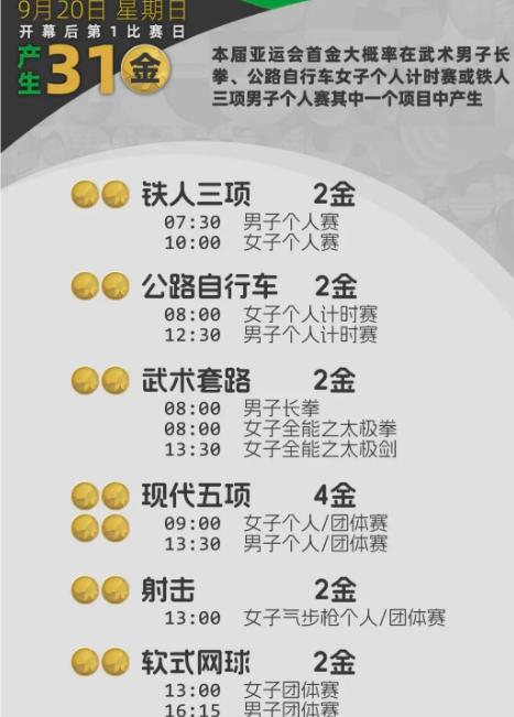 中国这次夺金，最吓人的不是31金，是拿金的方式。名古屋亚运会才打两天，31枚金牌