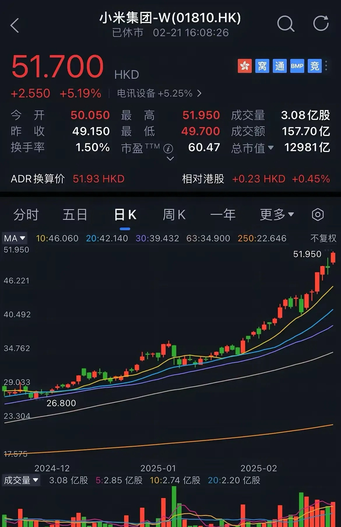 现在最火爆的应该就是港股市场，最出名的应该就是港股市场上市的小米。小米现在一个月