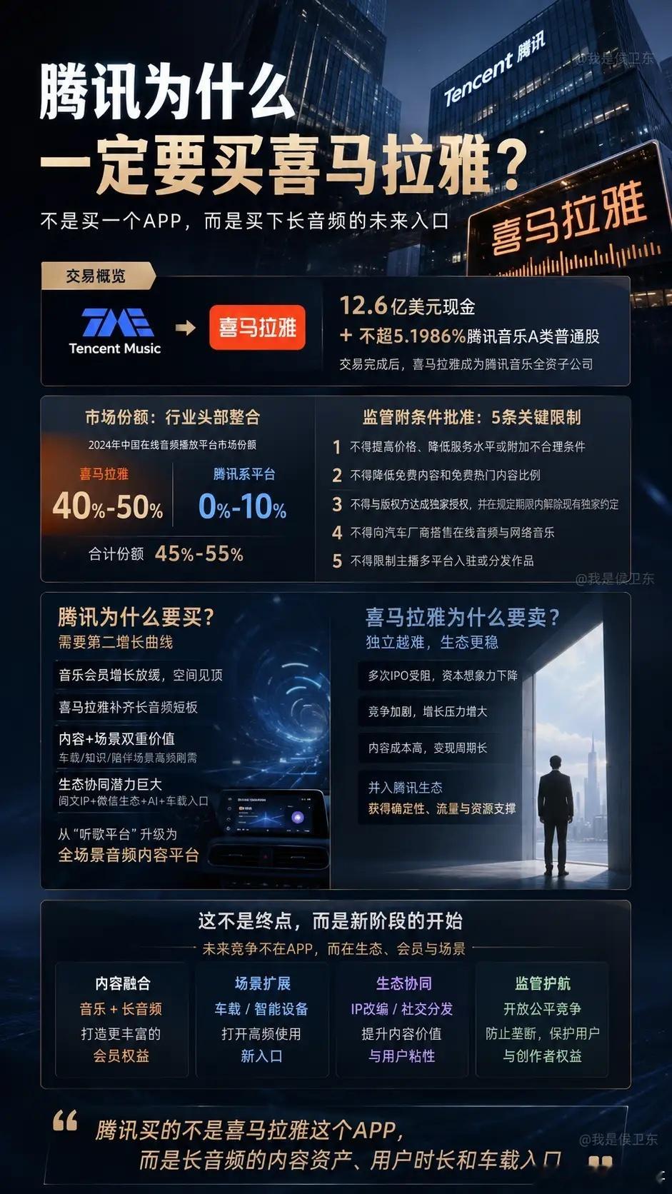 腾讯这次不是买喜马拉雅，而是在抢“车里的耳朵”很多人以为腾讯买喜马拉雅，是想做大