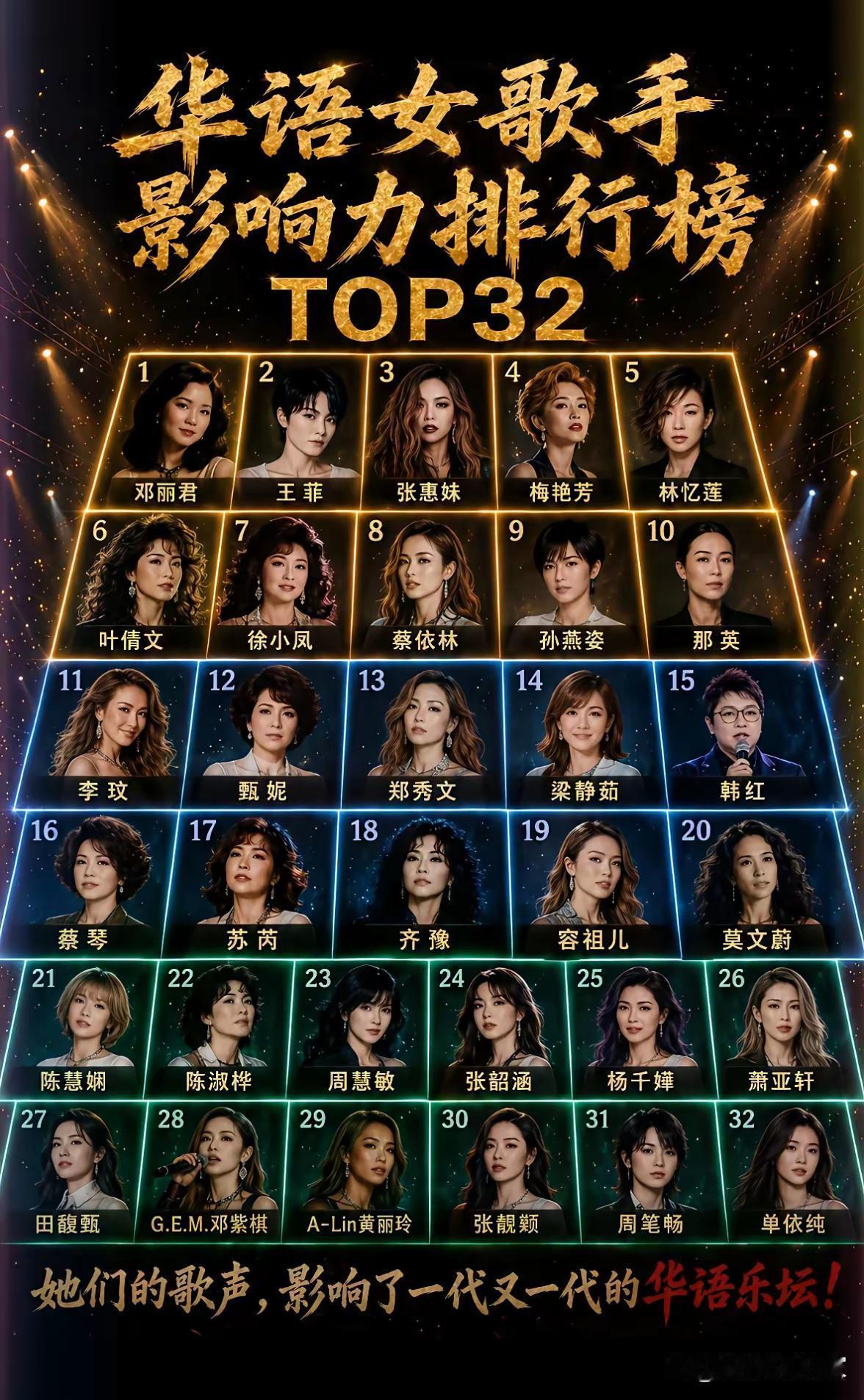 华语乐坛女歌手32强排名榜你最喜欢哪位